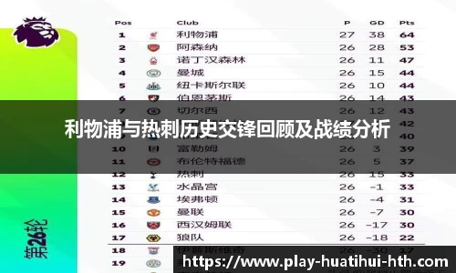 利物浦与热刺历史交锋回顾及战绩分析